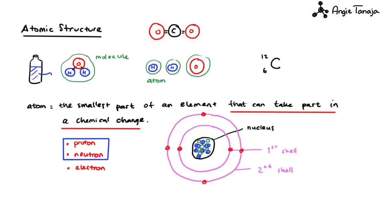 AS Level Chemistry 9701 Chapter 2 Atomic Structure - YouTube