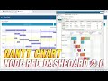 How to Create a Gantt Chart in Node-RED Dashboard 2.0 with SQL Data