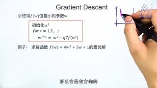 任务109： 梯度下降法