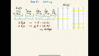 Base64 encoding (example)