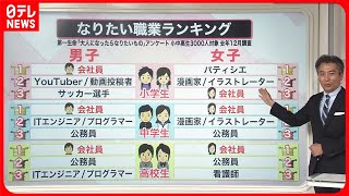 【解説】30年前から激変！子どもがなりたい職業…「会社員」が上位にランクイン『知りたいッ！』 #鉄道ニュース