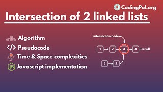 Intersection of two linked lists Algorithm, Pseudocode and JAVASCRIPT Implementation|DSA|CodingPal