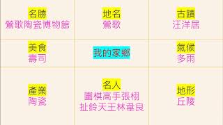 翰林社會4上第二單元《 家鄉的地形與氣候 》— 以《曼陀羅思考技法》、《營隊歌》示範—臺南市裕文國小張茵茵老師