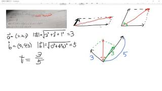 高中數學 向量 公垂向量 內積 外積