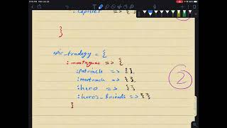 14 hashes in Ruby programming Language