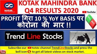 Kotak Mahindra Bank Q4 RESULTS 2020 I KOTAK MAHINDRA BANK SHARE ANALYSIS I KOTAK MAHINDRA BANK SHARE