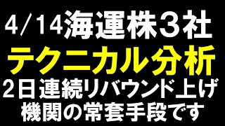 4/14　海運株3社＆指数　テクニカル分析　2日連続上昇　機関の常套手段炸裂！ 　日本郵船　商船三井　川崎汽船