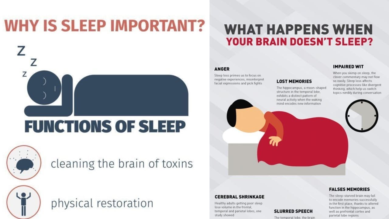 Better Sleep: Food, Tips & Benefits For A Healthy Night's Rest - YouTube