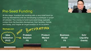 Pre-Seed Funding for Startups: How it Works and What to Do (Funding Series Part 2 of 5)