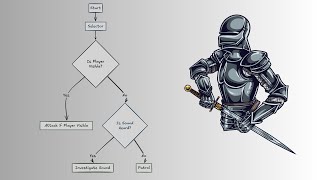 How AI Agents Make Decisions: The Power of Behavior Trees