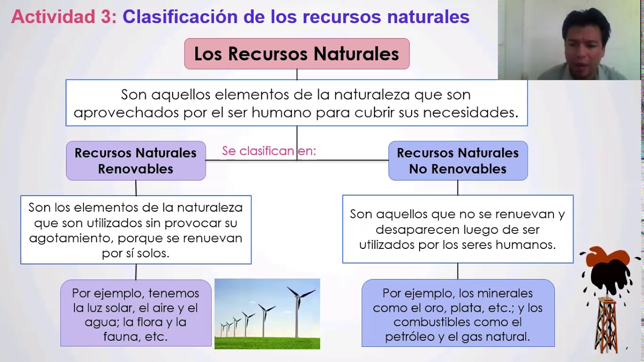 Clasificacion De Los Recursos Naturales