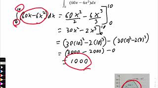 5.4 Fundamental theorem of calculus