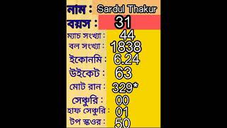 Sardul Thakur ODI profile 🔥.#sardulthakur @sardulthakur #iccworldcup2023
