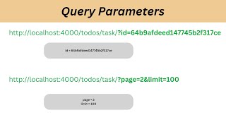 NodeJS REST API With PostgreSQL -JavaScript EP14 - Extracting Query Parameters | BL EP84