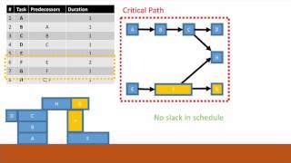 How to create a Work Breakdown Structure (WBS)