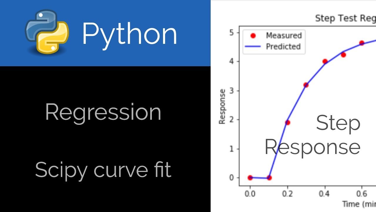 Python 🐍 Curve Fit With Step Test Data - YouTube