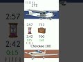 Cessna 172 vs Cherokee 180 #shorts