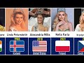 All MISS WORLD Winners 1951-2024