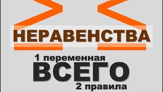 КАК РЕШАТЬ НЕРАВЕНСТВА ❓ Линейные С Одной Переменной 💥 Примеры Решения 💥