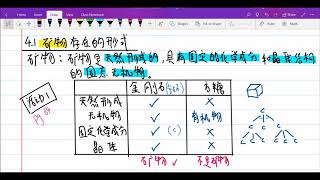 初三科学第四章 4 1矿物的存在形式