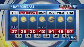 Super Doppler 10 Midday Update