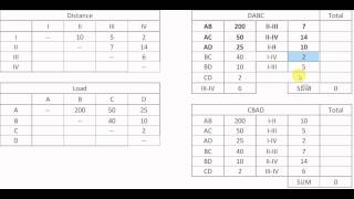 Facility Layout Distance and Load Matrix No picture and different distances