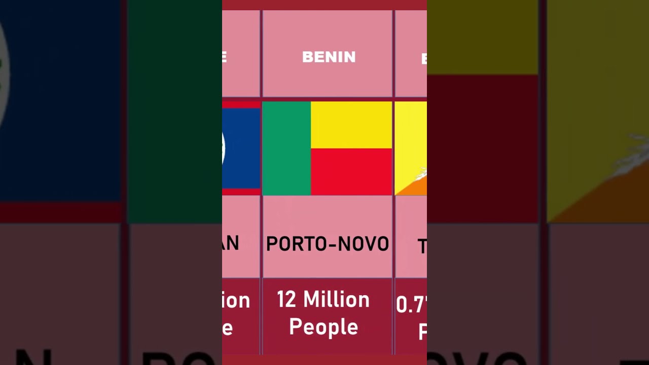 Countries Starting With B, Capital Cities And Population - YouTube