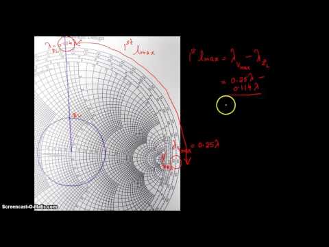 Distance to Voltage maxima and minima using smith chart Distance to Voltage maxima and minima using smith chart