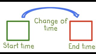 Elapsed Time Anchor Chart
