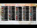 top 50 largest world economies updated 2024 1960 2100 nominal gdp