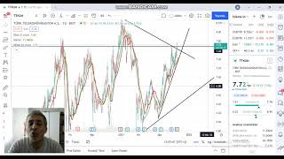 BORSADA KRİTİK SAATLER  ve takibimdeki hisseler DİKKAT EDELİM