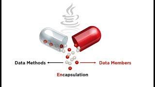 Encapsulation in Java | Access Modifiers | Getters and Setters