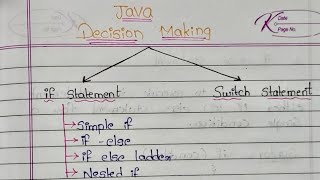 Decision Making Statements in Java | if, if-else, switch | Java Programming Tutorial.