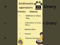 Arithmetic operator | #c | #python |#java |#programminglanguage |