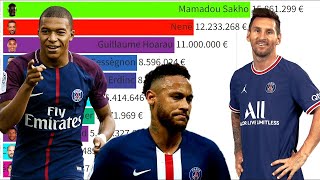 Top 10 Paris Saint-Germain Most Expensive Football Players (2004 - 2022)