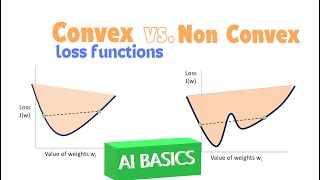 Optimization vs Loss function | Convex Optimization