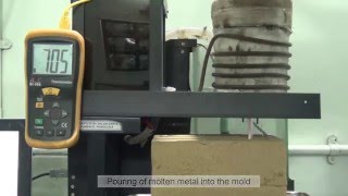 Rapid Casting: 3D printing enabled Metal Rapid prototyping by casting