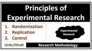 Principles of Experimental Research Design: Randomization-Replication-Control