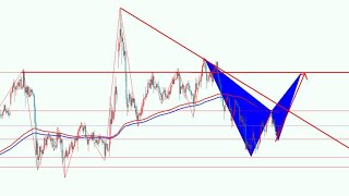 2021年3月8 3月14日白银周总结下周展望