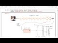 TensorFlow Tutorial #08 Transfer Learning