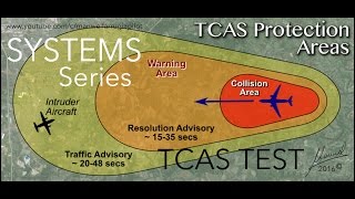 TCAS Test