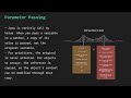 Learn Java Methods Step by Step | Method Signature, Varargs, Stack Frames & Memory Concepts