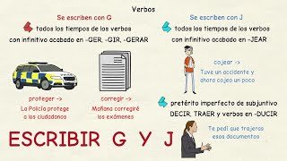 Learning Spanish: When to write G and J 2 ✍