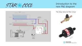 Star Cool Service - Stop valve and filter drier introduction