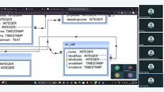 Data Analytics Course Batch26 SQL Training : Session 6