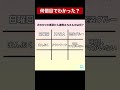 9ヒント連想クイズ braingame クイズ 連想 連想ゲーム 連想クイズ