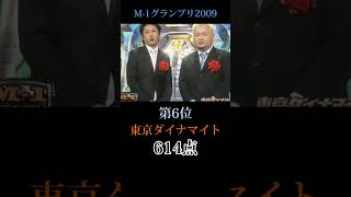 【懐かしのM-1グランプリ2009】ファイナリストの順位と得点。決勝ラウンドに進出した優勝コンビは？