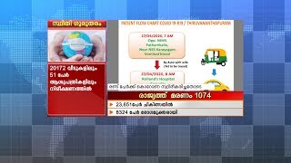 പാറശ്ശാല താലൂക്ക് ആശുപത്രിയടക്കം മൂന്ന് ആശുപത്രികളിലെ 88 ജീവനക്കാരെ നിരീക്ഷണത്തിലാക്കി