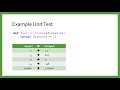 Unit Tests