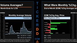 LCID Price and Volume Analysis by 650 Day Look Back LCID Stock Analysis for Lucid Group $LCID Ticker